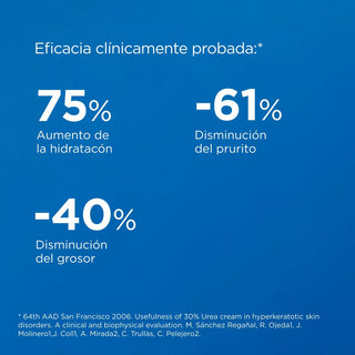 Isdin Ureadin Ultra 30 Crema 50ml