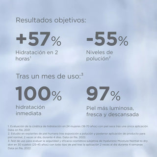 Isdin Ceutics Hyaluronic Moistu Normal to Dry Skin Refill 50g