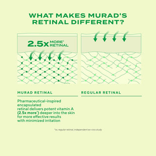 Murad Retinal ReSculpt Eye Treatment 15ml