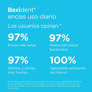 Isdin Bexident Encías Uso Diario Colutorio 250ml