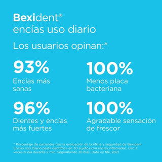 Isdin Bexident Encias Uso Diario Pasta Dentífrica 75ml