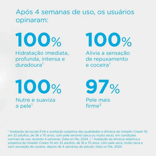 Isdin Ureadin Cream 10 Hidratación Intensa 300ml
