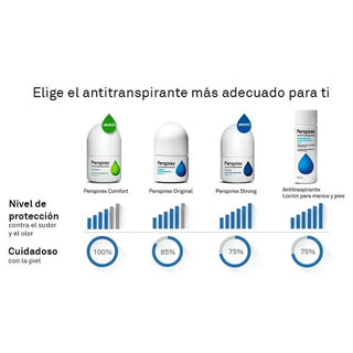 Italmex Perspirex Strong Roll-on Antitranspirante 20ml
